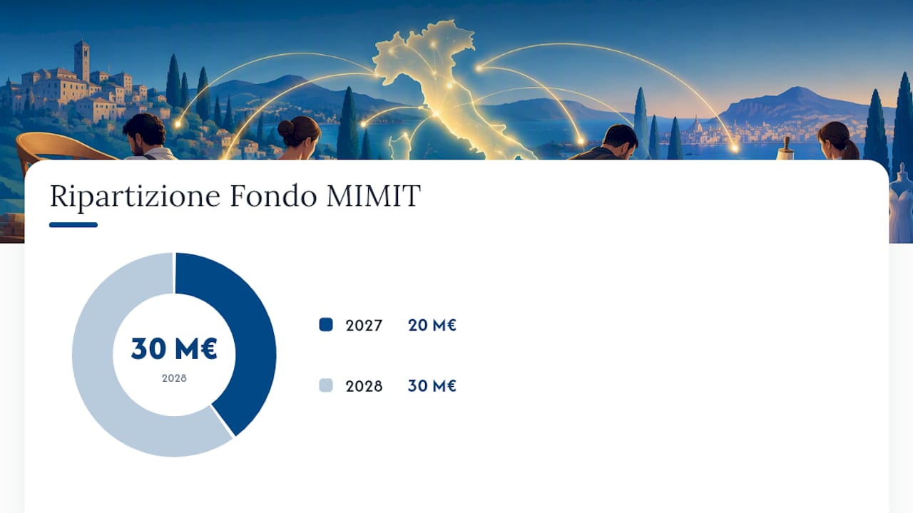 Quali sono i bandi per artigiani attivi a livello nazionale? — overview diagram