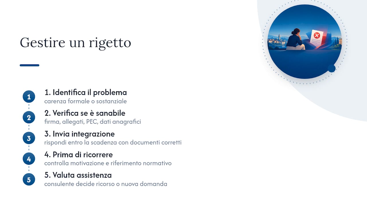 Motivi di rigetto più comuni e come gestire ricorsi o integrazioni — overview diagram