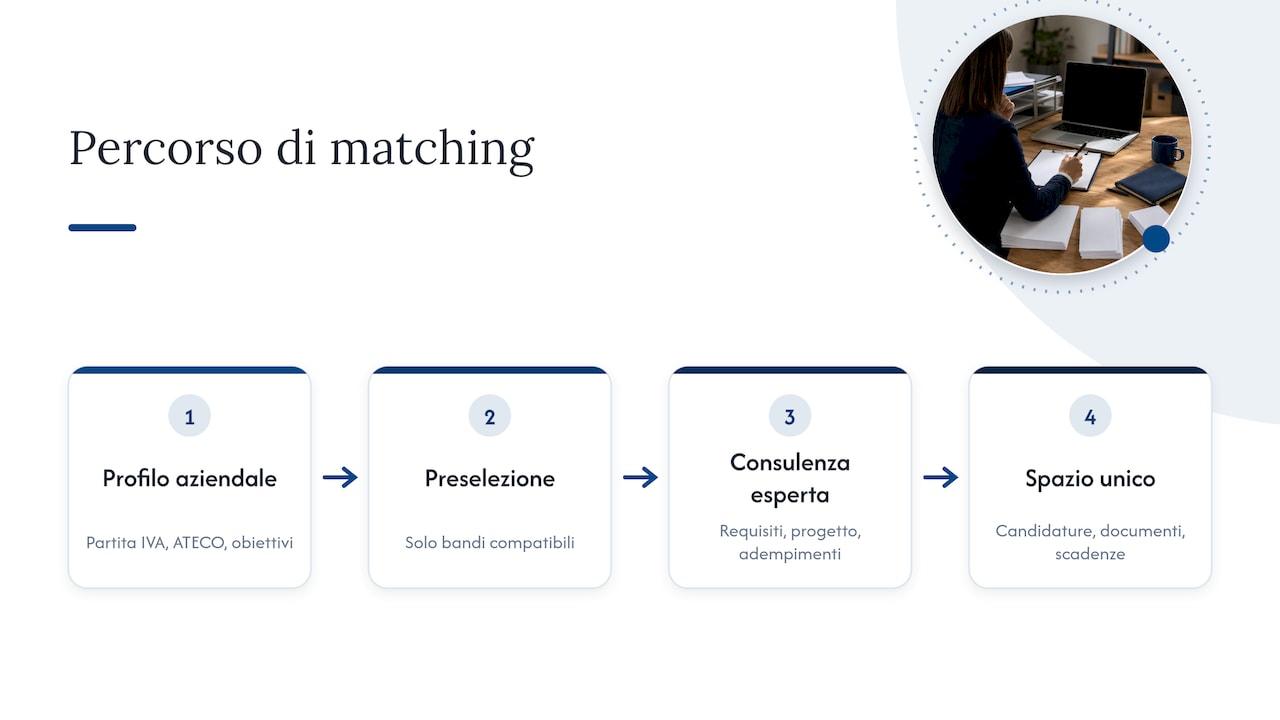 Il punto di vista di Finanzia — overview diagram
