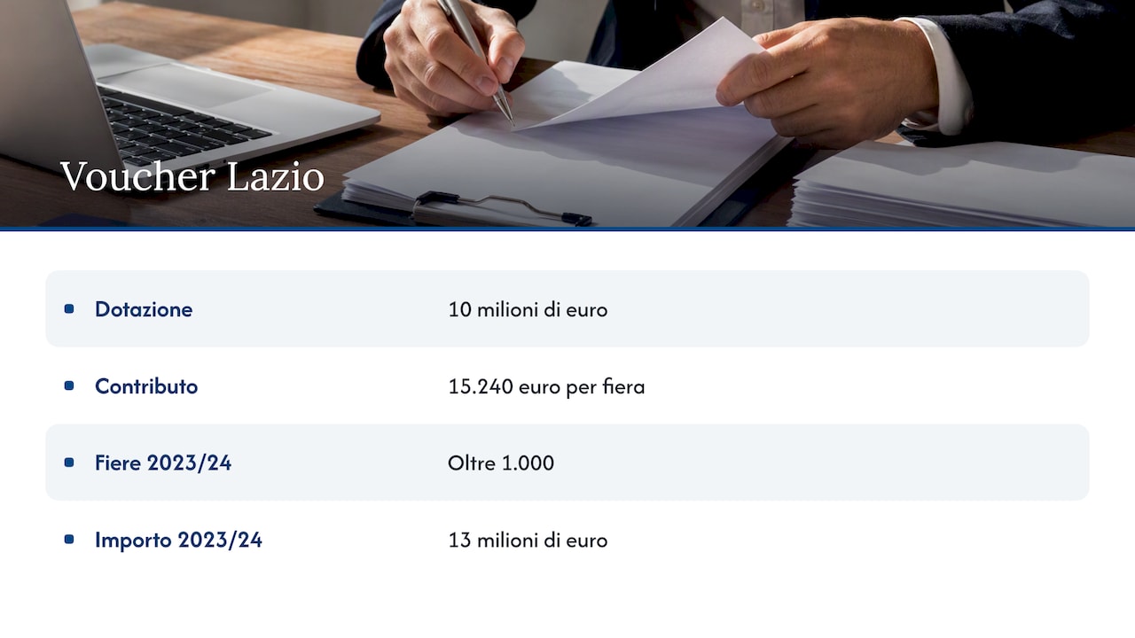 Lazio: Voucher Internazionalizzazione PMI 2026 — overview diagram