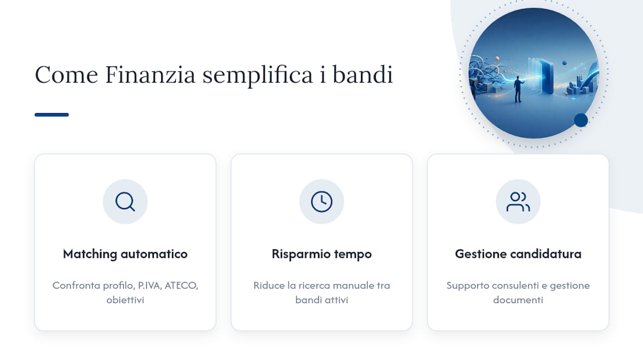 Come Finanzia semplifica la ricerca dei bandi e la rendicontazione — overview diagram