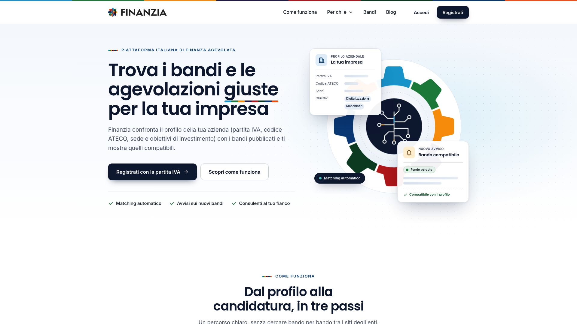 Finanzia