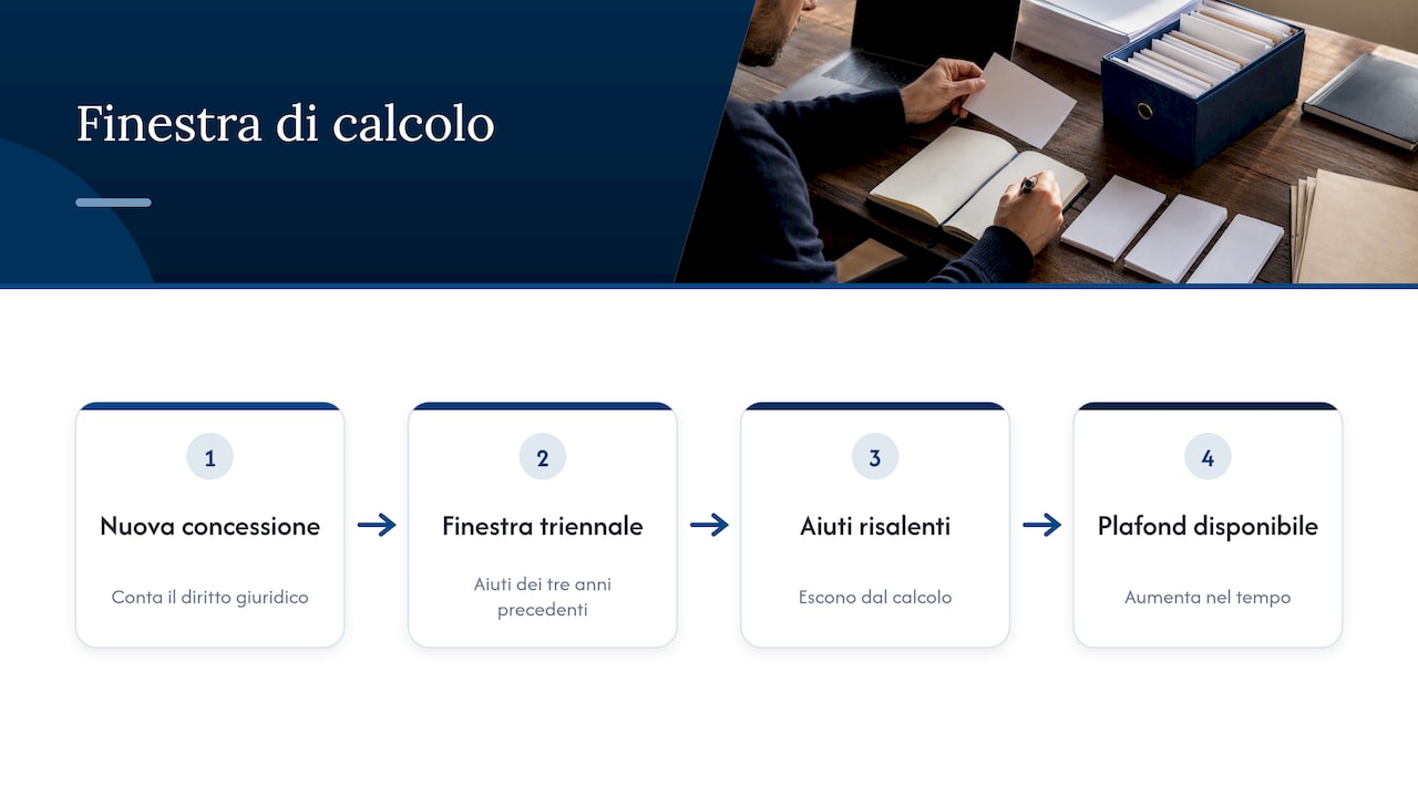 Moving three-year window for aid calculation