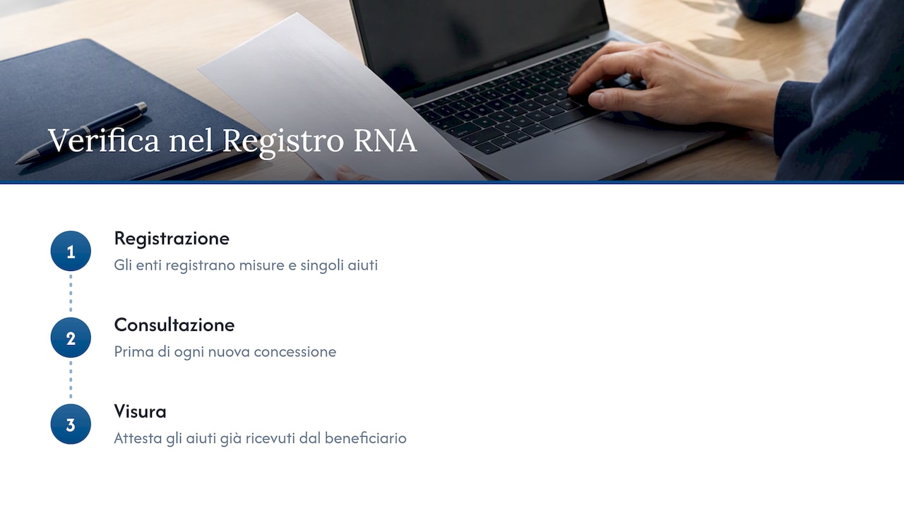 Il Registro Nazionale degli Aiuti di Stato — overview diagram