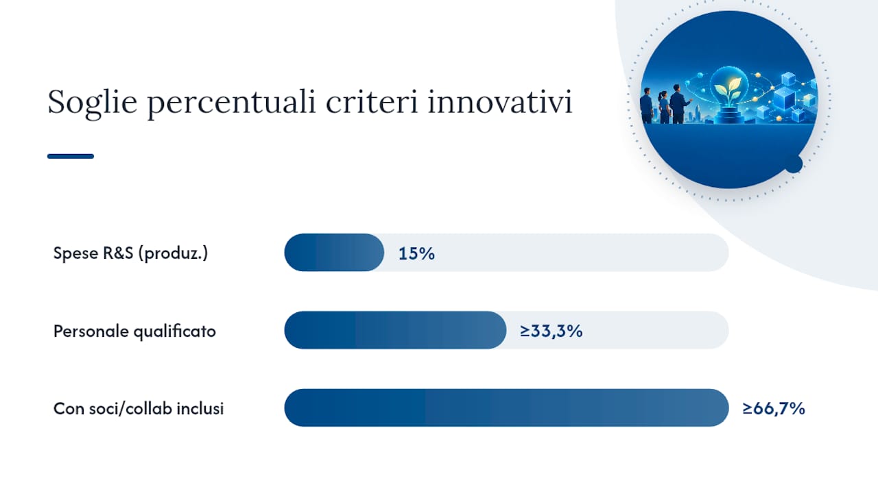 Criteri di innovazione: ricerca e sviluppo, personale qualificato o proprietà industriale — overview diagram