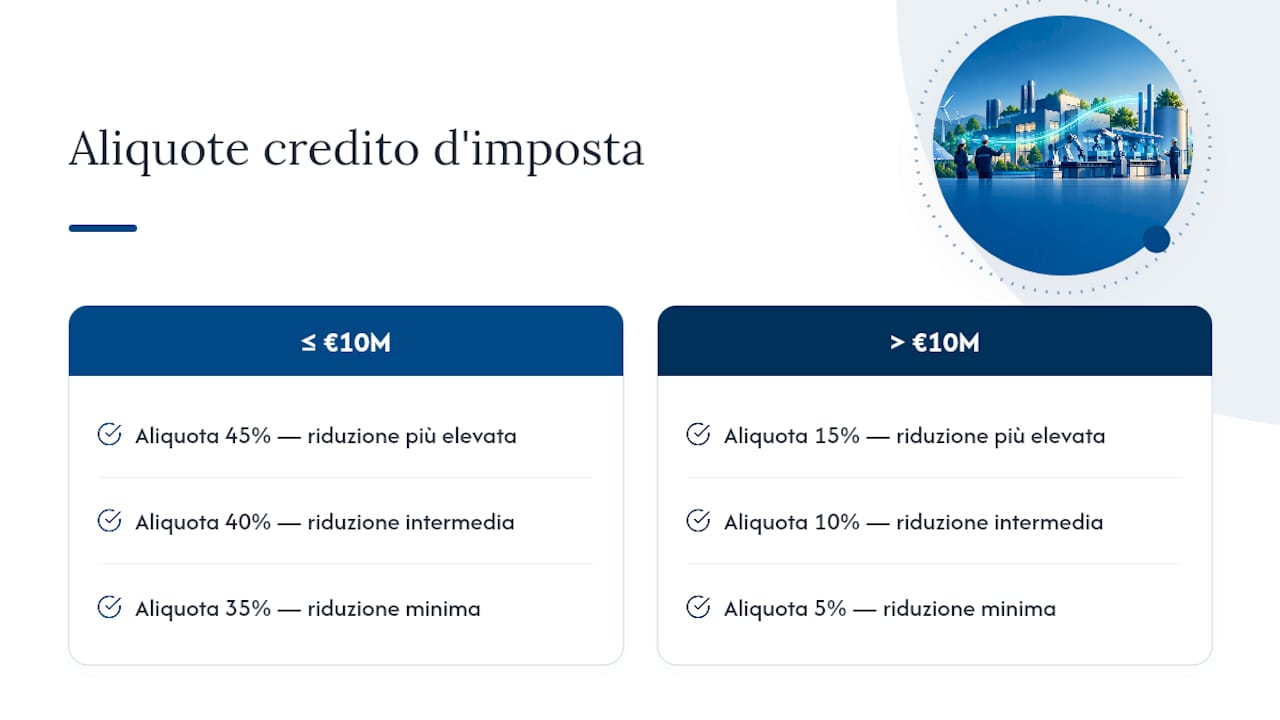 Aliquote e fasce del credito d’imposta