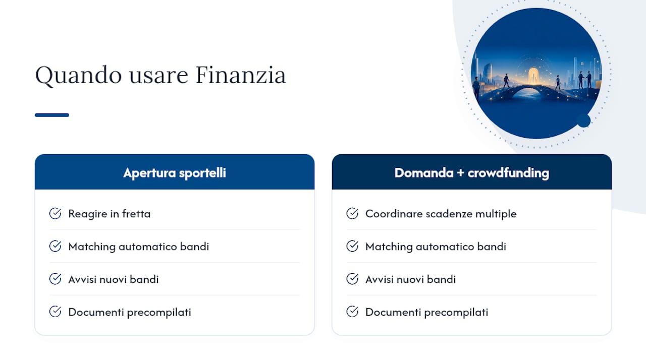 Come Finanzia semplifica la ricerca di bandi e la candidatura — overview diagram