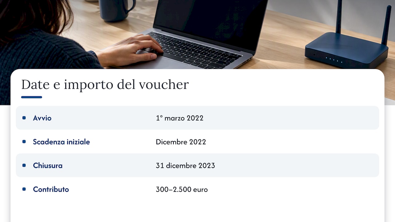 Cronologia del voucher con importi e chiusura